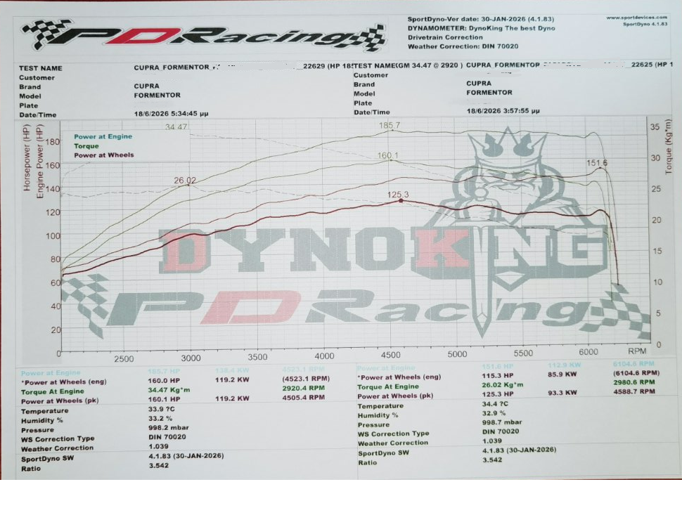 Dyno