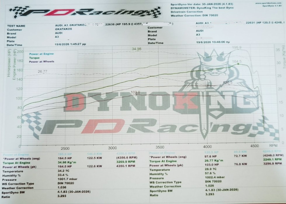 Dyno